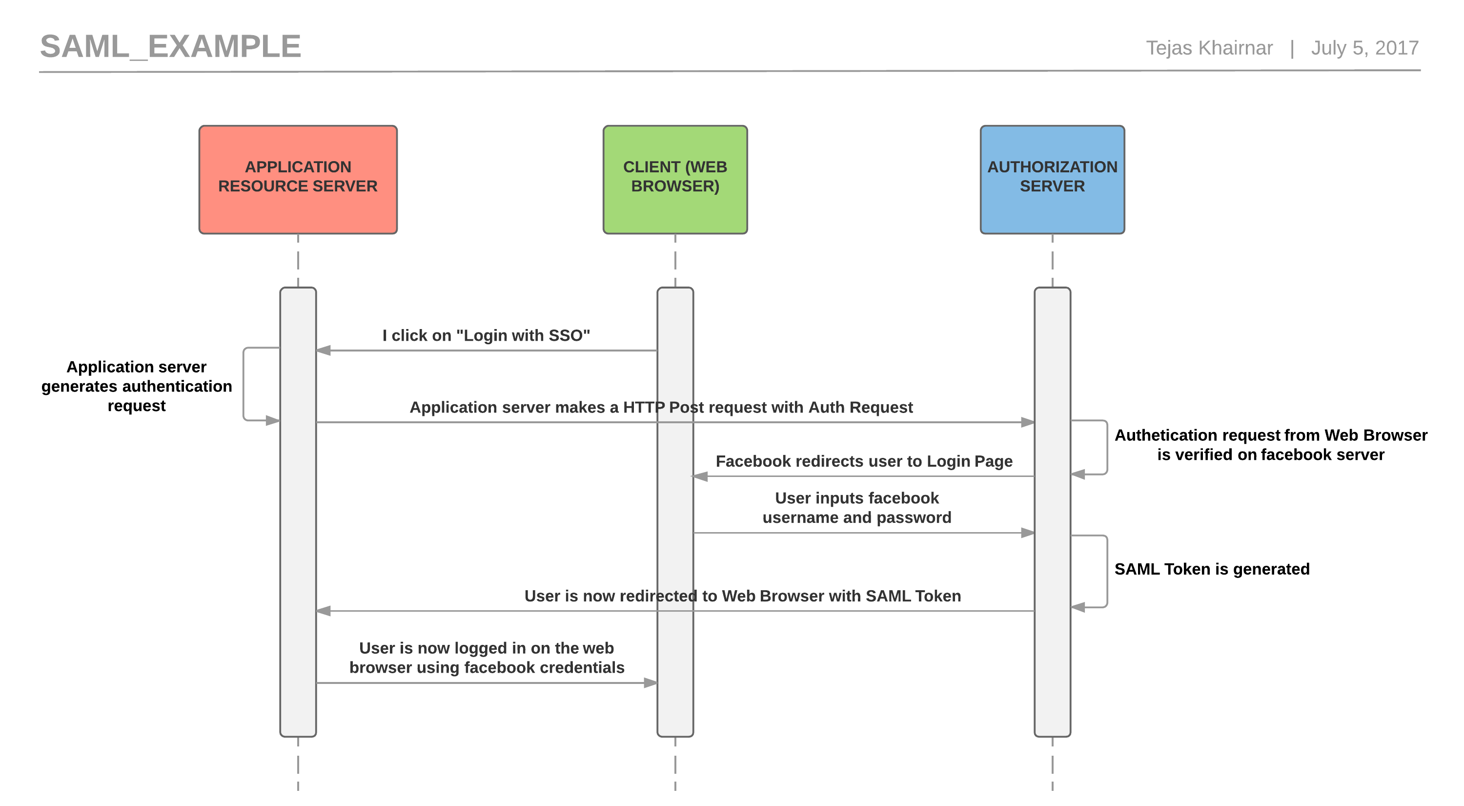 cpprestsdk oauth example